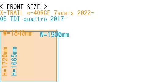 #X-TRAIL e-4ORCE 7seats 2022- + Q5 TDI quattro 2017-
